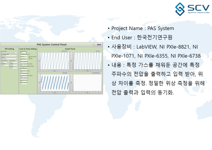 [LabVIEW] PAS System