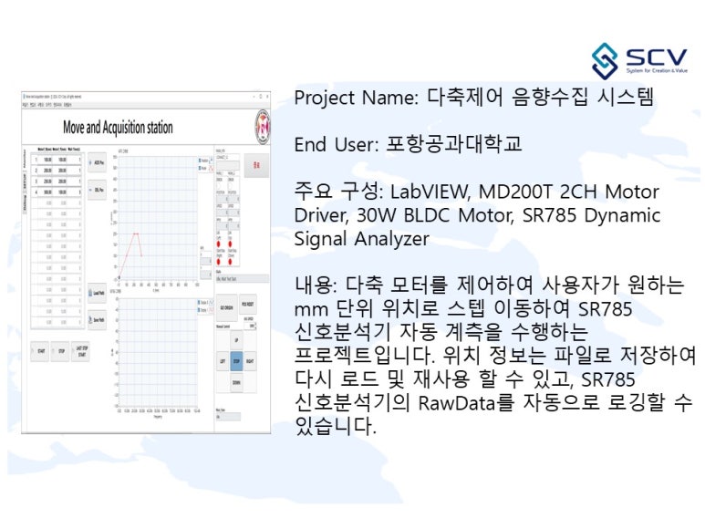 [LabVIEW] 다축제어 음향수집 시스템